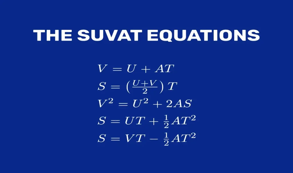 5 SUVAT Equations Simplified